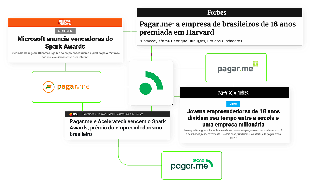 Reconhecimento da Pagar.me na mídia com prêmios de empreendedorismo, matérias da Forbes, UOL e revistas de negócios destacando jovens fundadores e inovação em pagamentos digitais.